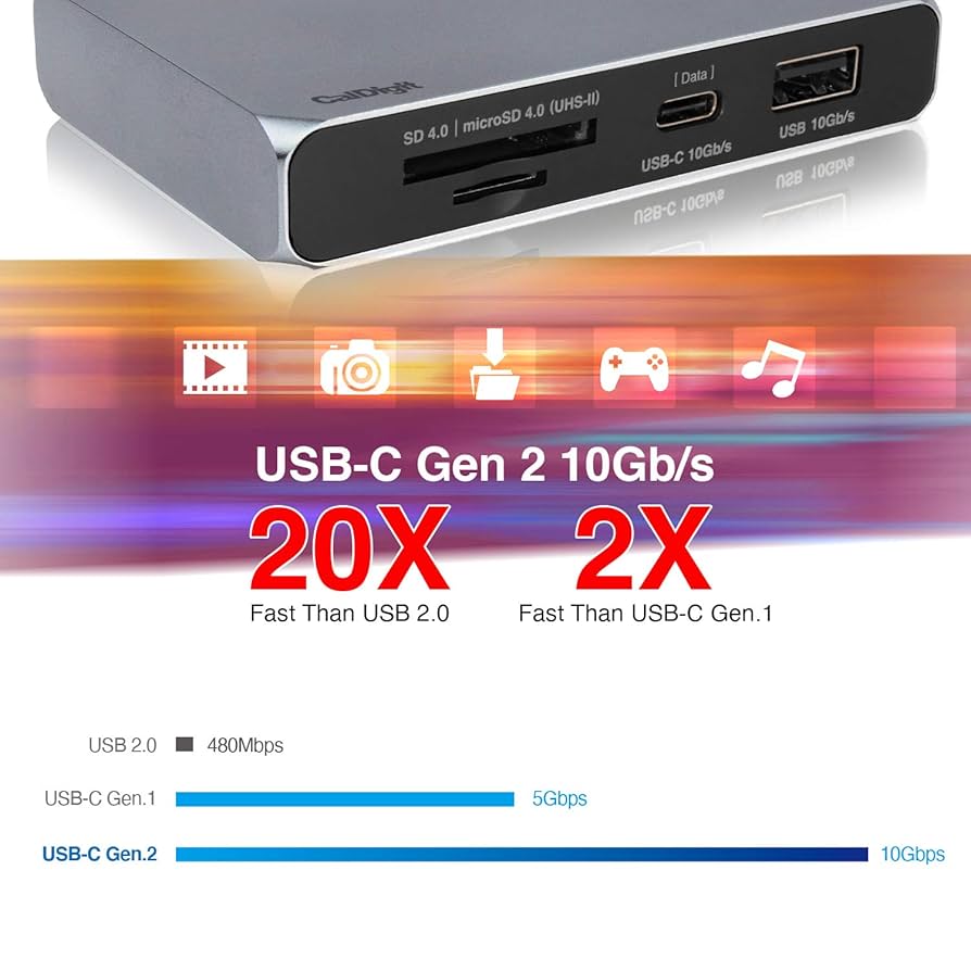CalDigit USB-C Gen2 10Gb/s SOHOドック USB-C SOHO Dock - Gen.2 10Gb/s - Up to 4K 60Hz, HDMI 2.0b